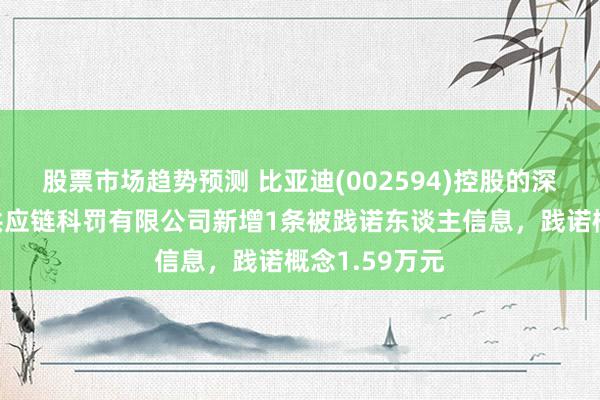 股票市场趋势预测 比亚迪(002594)控股的深圳市比亚迪供应链科罚有限公司新增1条被践诺东谈主信息，践诺概念1.59万元